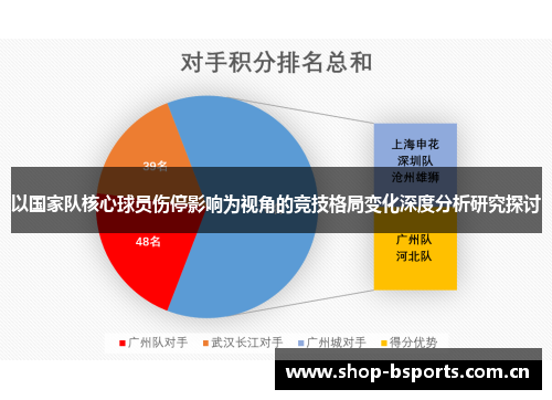 以国家队核心球员伤停影响为视角的竞技格局变化深度分析研究探讨