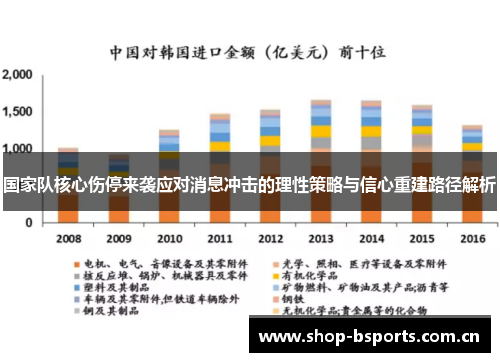 国家队核心伤停来袭应对消息冲击的理性策略与信心重建路径解析